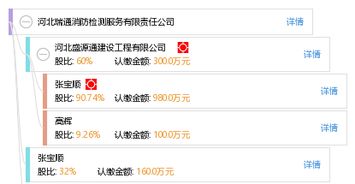 河北瑞通消防檢測服務(wù)有限責任公司