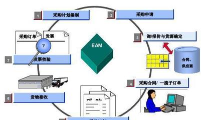 中山管家婆行業管理軟件代理 服裝、醫藥、汽配等領域的專業化服務