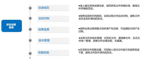 科研研發(fā)項目管理軟件 集成IPD與PLM，賦能現代軟件研發(fā)