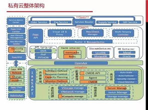 應(yīng)對電商大促峰值 軟件研發(fā)管理的九個(gè)核心方法與MSUP咨詢服務(wù)